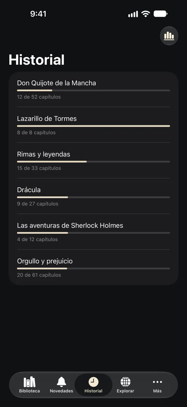 Historial con el progreso de seis libros